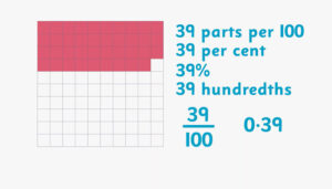 Introducing Per Cent