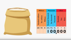 How Big is a Million?