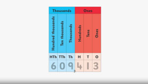 The Place Value System
